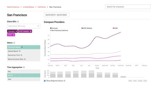 1714921495 275 Bandwidth Blues Spotting Internet Throttling and How You Can