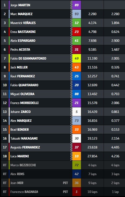 1715560960 519 MotoGP France J2 KTM Brad Binder et Jack Miller