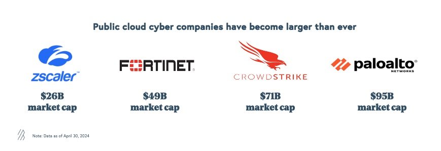 Cybersecurity trends in 2024