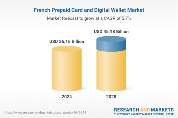 Marché français des cartes prépayées et des portefeuilles numériques