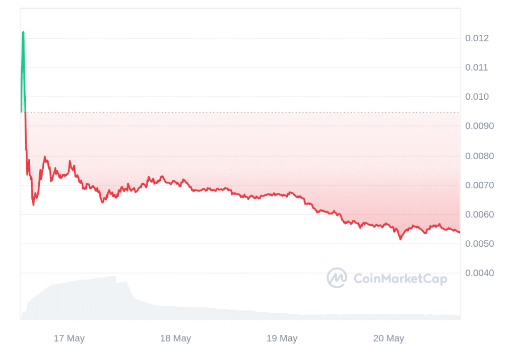 Qu’est-ce que Notcoin ?  Guide sur l’histoire, les utilisations et les tendances futures