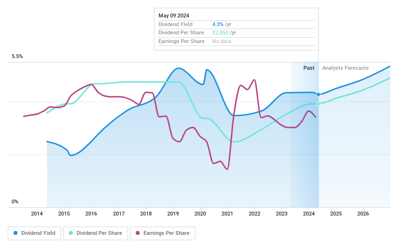 ENXTPA : Historique des dividendes BB en mai 2024