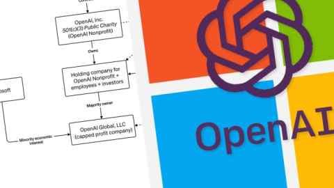 Un montage du logo OpenAI et un graphique détaillant la structure de propriété complexe de l'entreprise