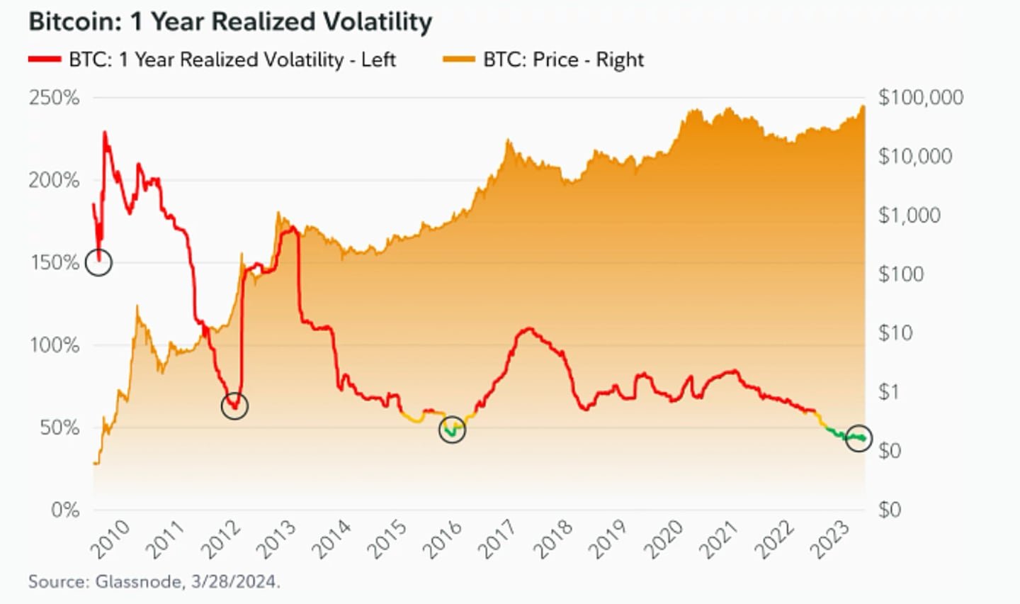 Volatilité du Bitcoin