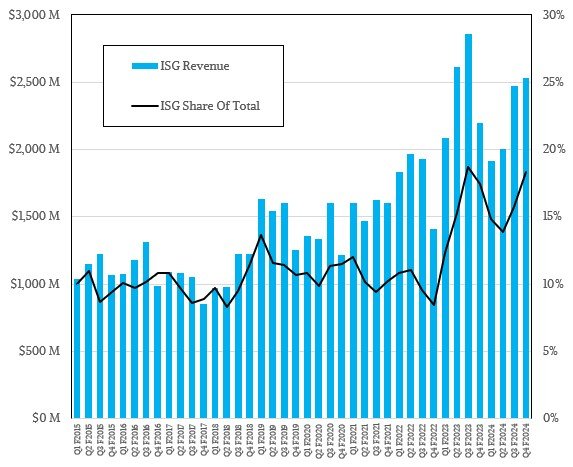 1718605277 342 Logiciels et services a but lucratif le materiel dIA nest