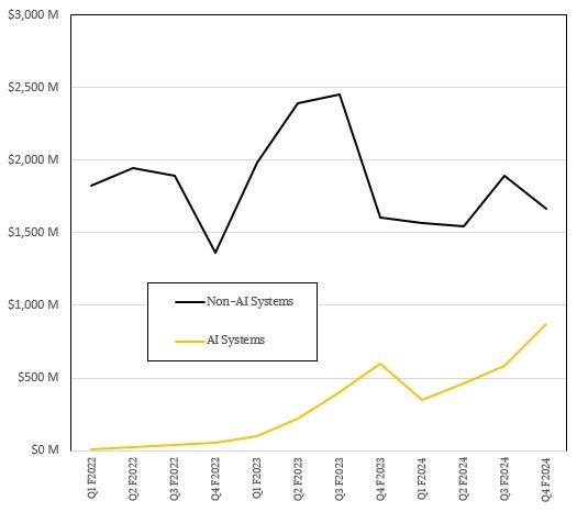 1718605278 411 Logiciels et services a but lucratif le materiel dIA nest