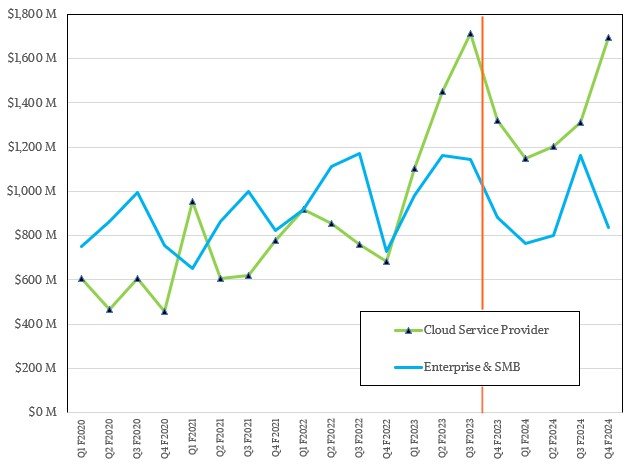 1718605278 690 Logiciels et services a but lucratif le materiel dIA nest