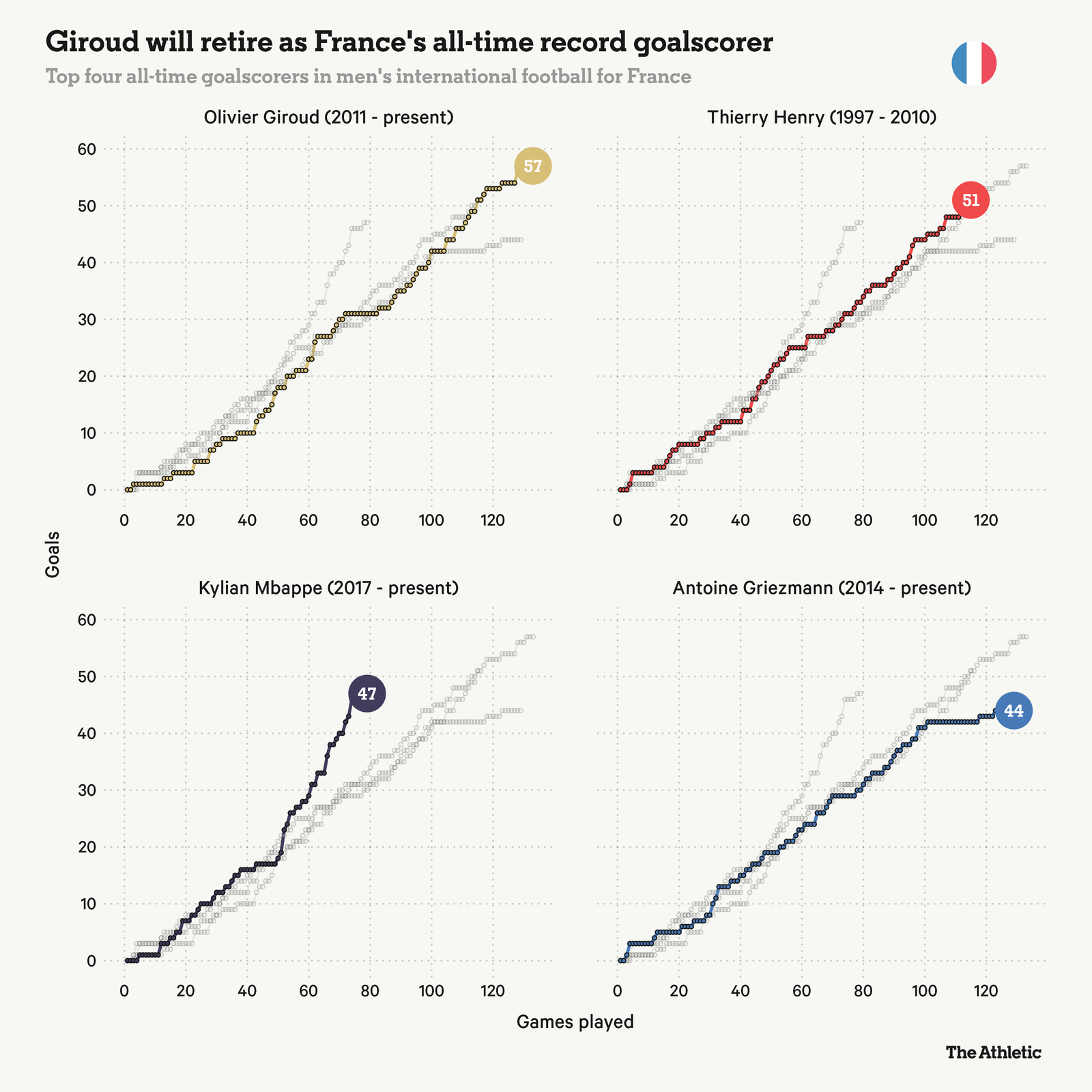 1719003893 234 Analyser les options de la France pour remplacer Kylian Mbappe