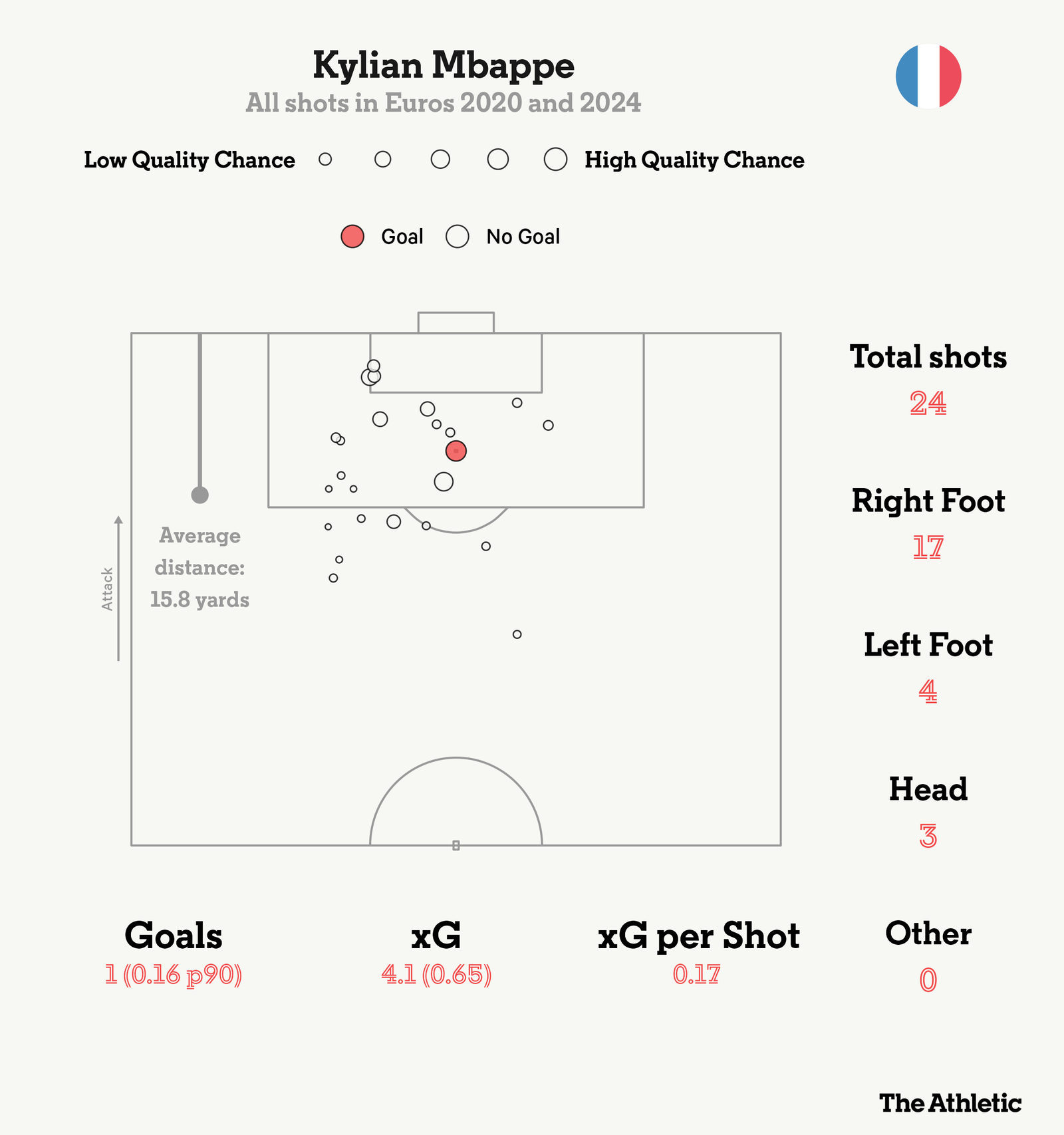 1719451595 165 Le probleme de Kylian Mbappe et de la France nest