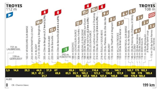 1719669550 938 Les etapes a ne pas manquer du Tour de France