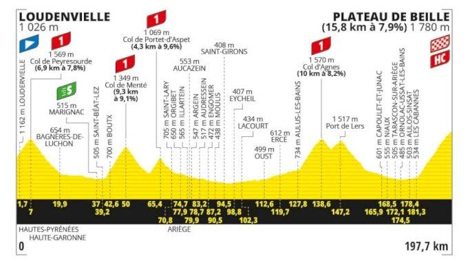 1719669551 437 Les etapes a ne pas manquer du Tour de France