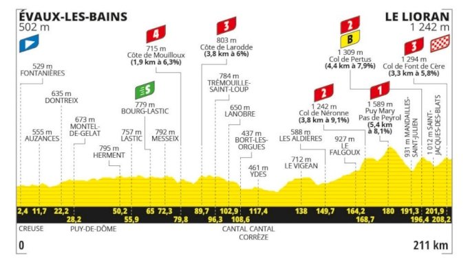 1719669551 563 Les etapes a ne pas manquer du Tour de France