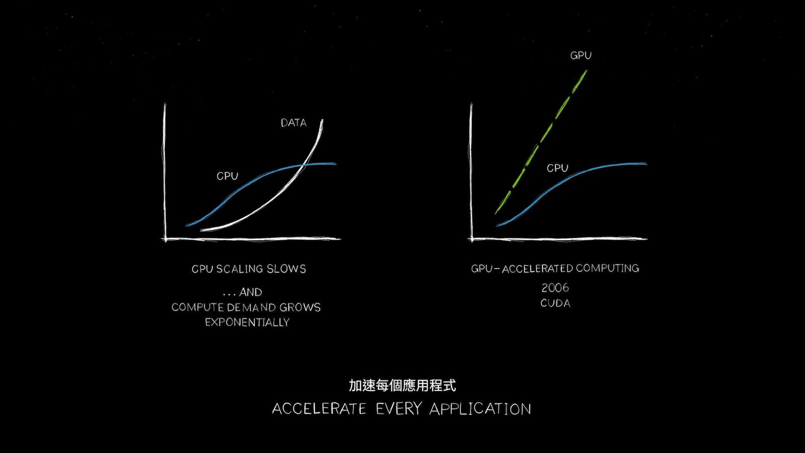 NVIDIA dévoile l'architecture et la feuille de route du GPU Rubin au Computex 2024 1 1719732986 877 NVIDIA devoile larchitecture et la feuille de route du GPU