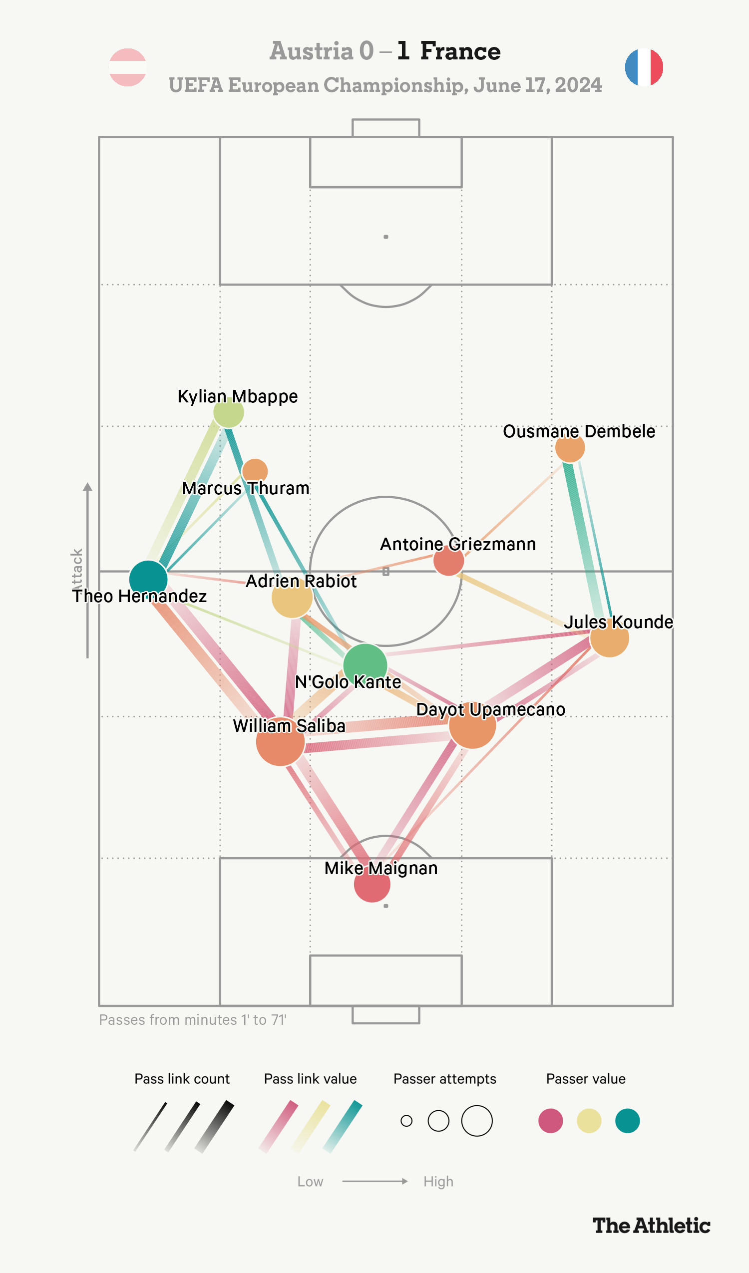 Analyser les options de la France pour remplacer Kylian Mbappe