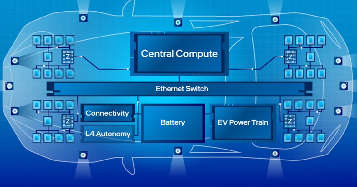 : Balado WardsAuto : Intel InsideYour Vehicle