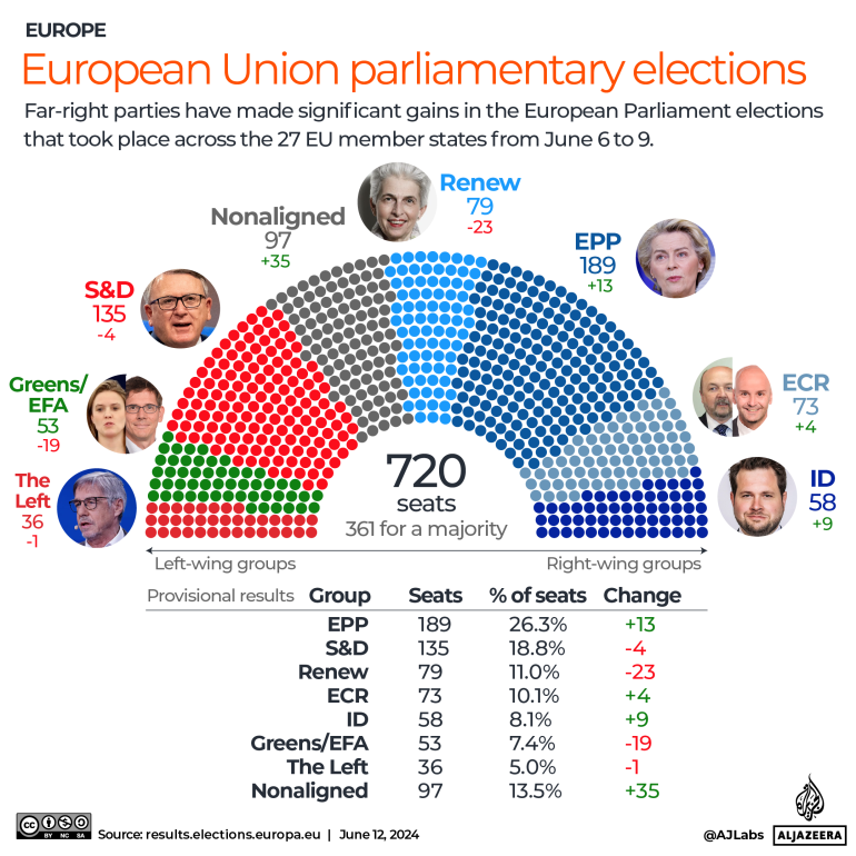 Élections parlementaires INTERACTIVES de l'Union européenne_1-1718195650