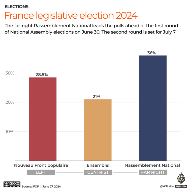 ÉLECTIONS FRANÇAISES INTERACTIVES -UE-_27JUIN_2024-1719487781