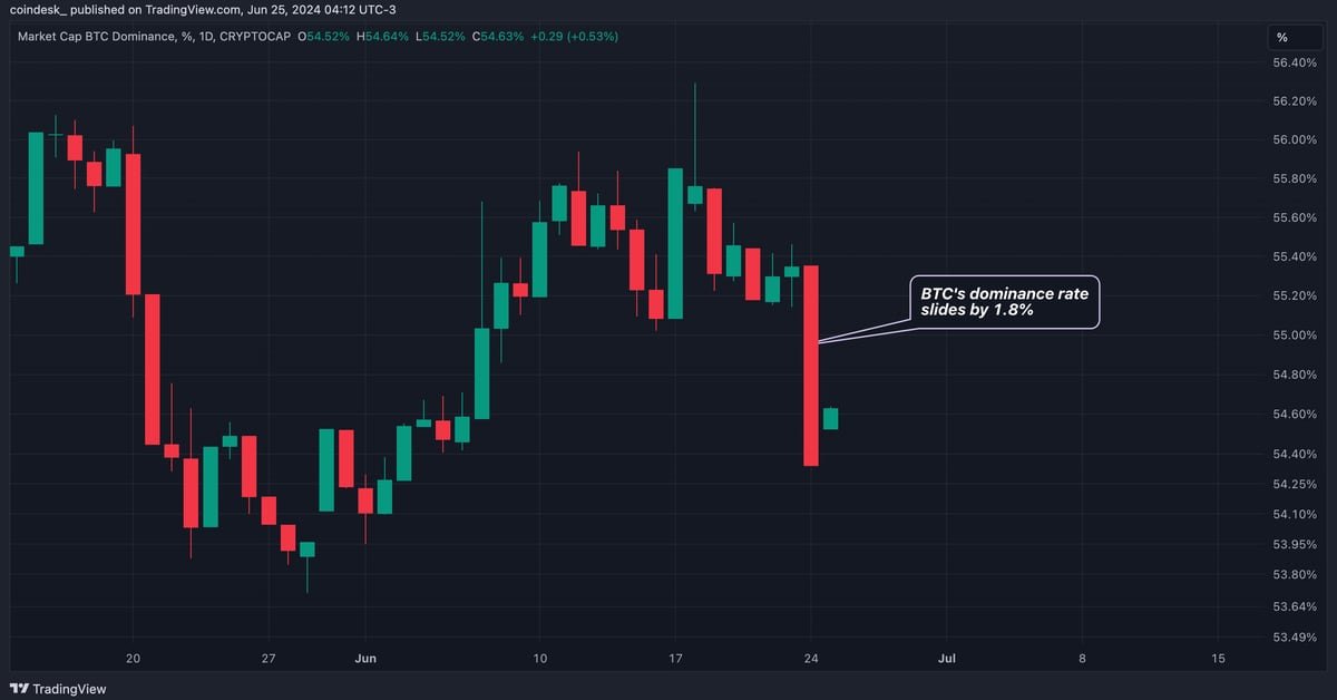 L’effet Mt. Gox ? La domination du Bitcoin chute à son plus haut niveau en 5 mois