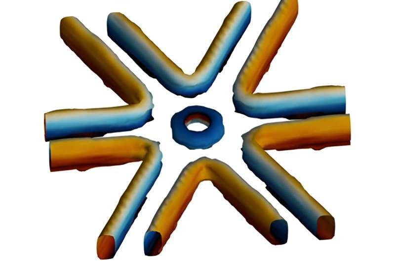 Un anneau et des lignes tourbillonnaires créés par l'influence de trois photons les uns sur les autres. La couleur décrit la phase du champ électrique, qui effectue une rotation de 360 degrés autour du noyau tourbillonnaire. Crédit : Institut Weizmann des sciences L'étude des photons dans l'informatique quantique révèle que lorsque les photons entrent en collision, ils créent des tourbillons