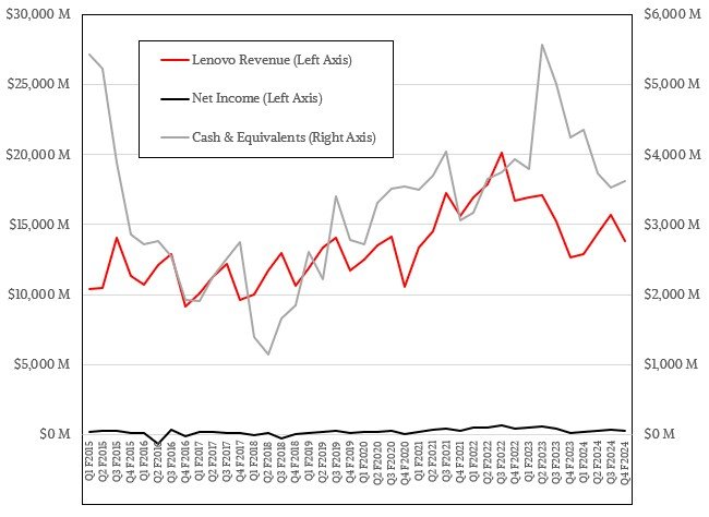 Logiciels et services a but lucratif le materiel dIA nest