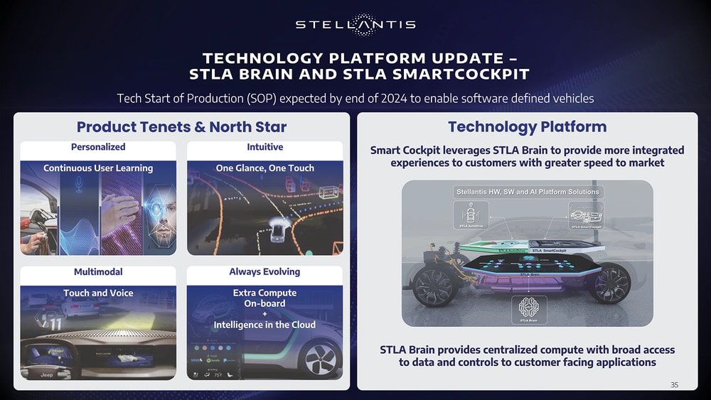 Stellantis SDV AI platform technologue 3