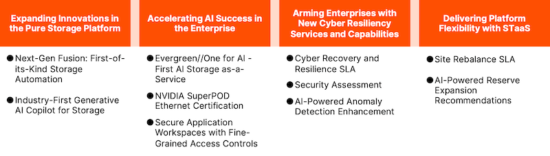 Stratégie PureStorage