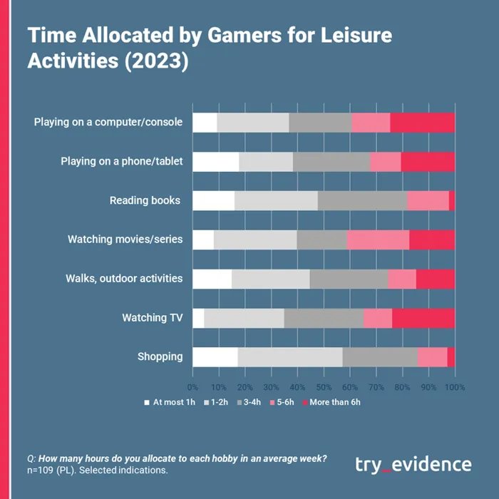 1720026230 576 Featured Blog Oh man everyone in the gaming industry