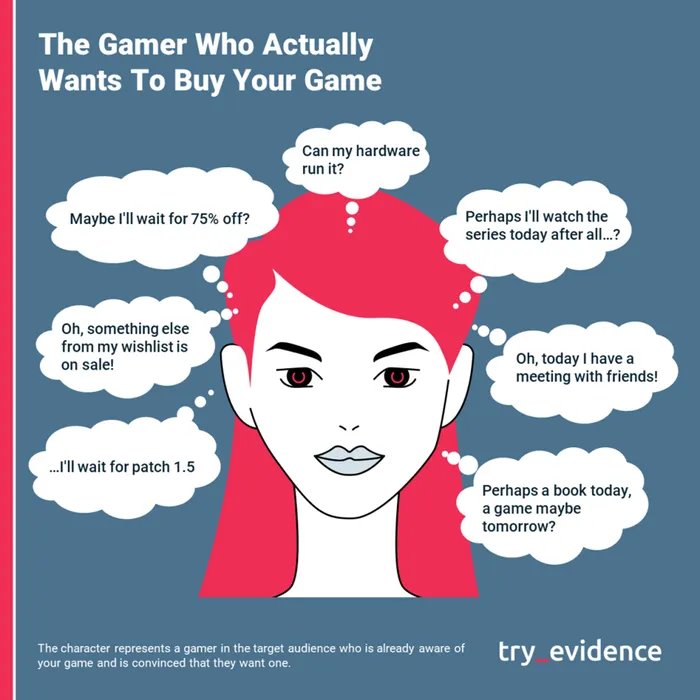Featured Blog | Oh man, everyone in the gaming industry knows it! Do they?