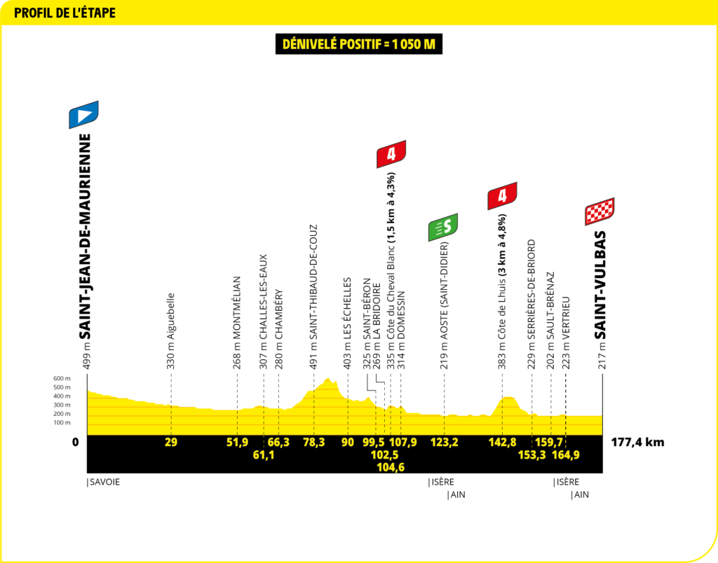 Aperçu de l’étape 5 du Tour de France 2024 – Alpecin Cycling