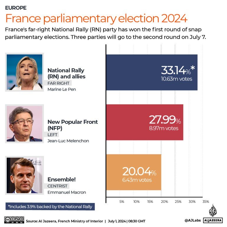 INTERACTIVE-FRANCE-ELEXRESULTS-JUILLET1(1)-1719828403